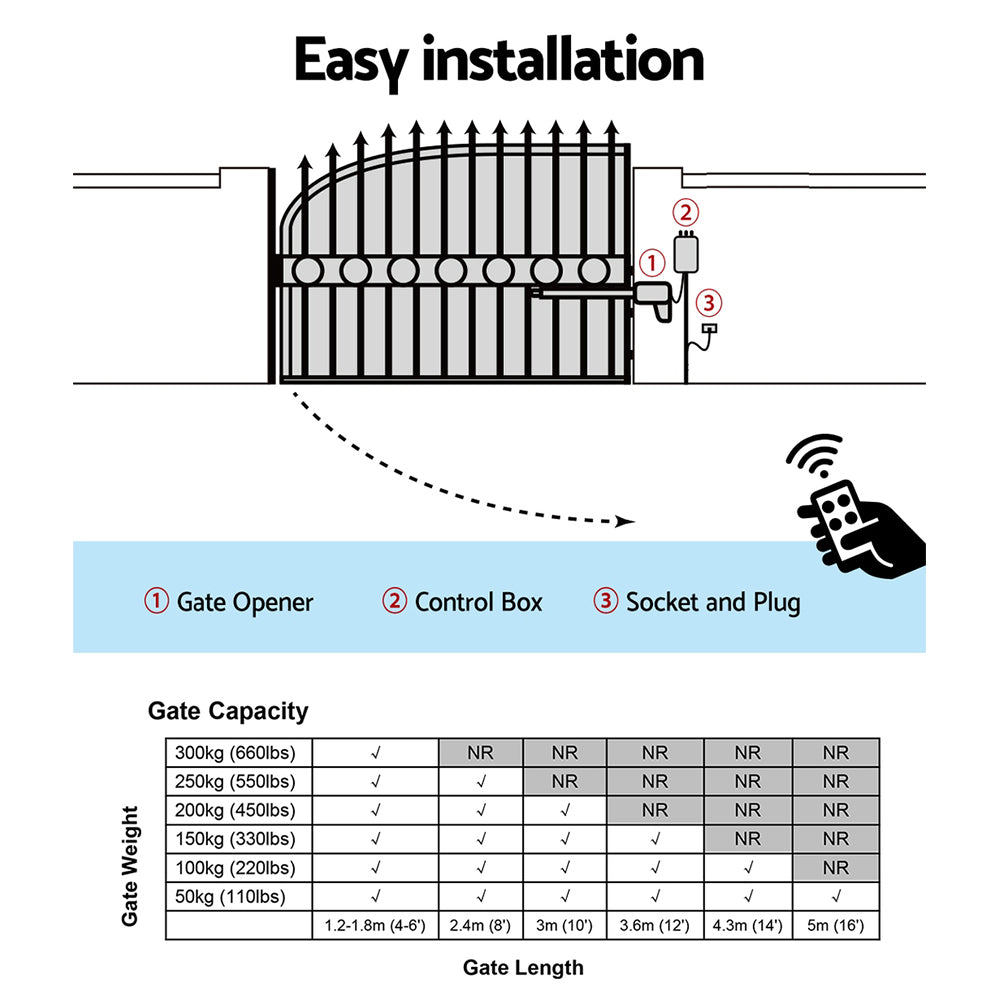 KNC Assist Home Health and Hardware